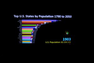23 US Population Statistics to Keep In Mind for 2023