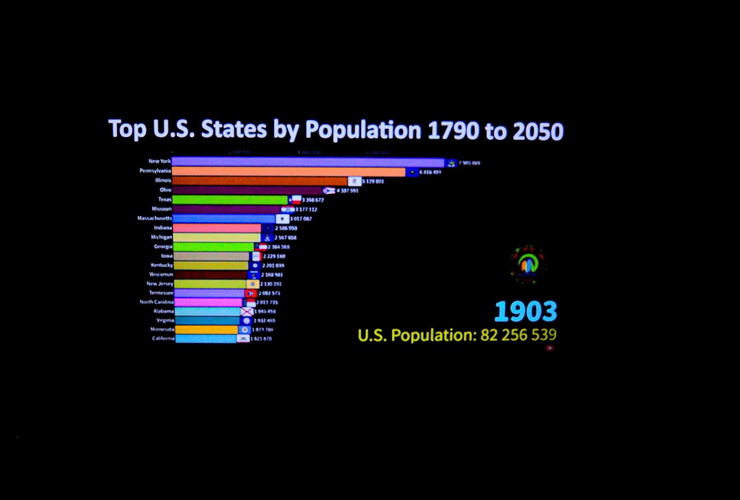 23 US Population Statistics to Keep In Mind for 2023 - Webtribunal