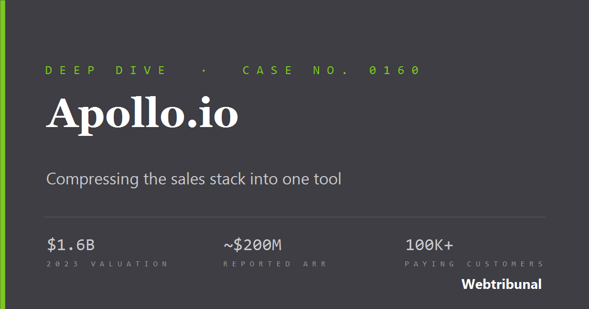Apollo.io deep dive