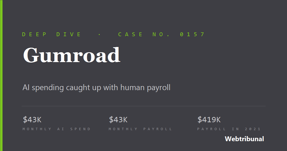 Gumroad deep dive
