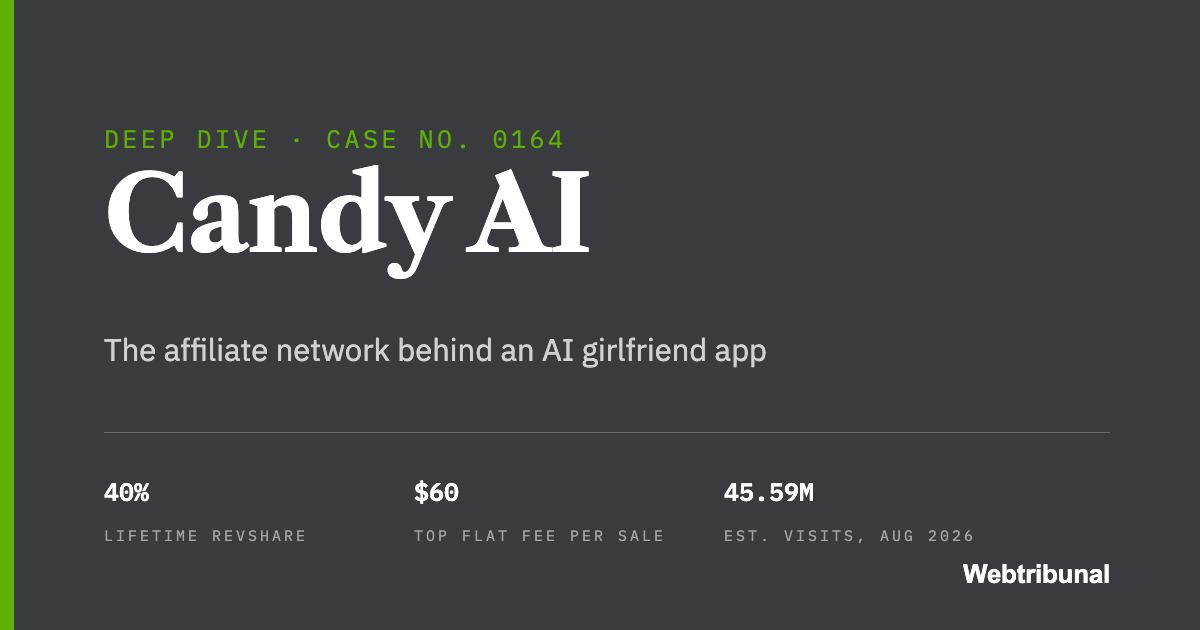 Candy AI deep dive